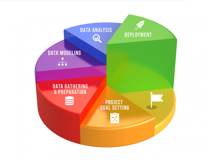 data mining and problem solving