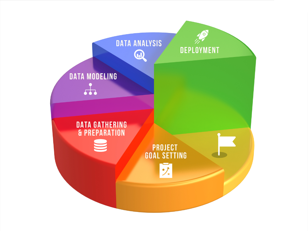 data mining process