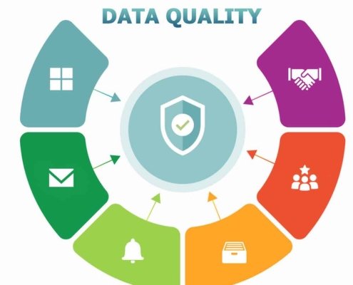 Data Quality