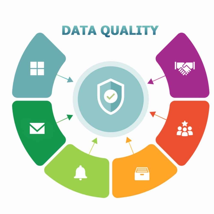 6 Ways To Increase Crm Data Quality Hey Dan Voice To Crm 6 Ways To Increase Crm Data Quality Hey Dan Voice To Crm
