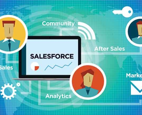 salesforce crm