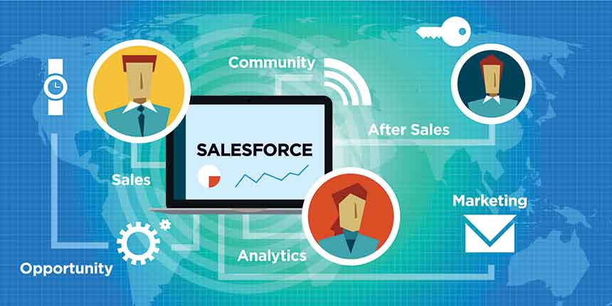 salesforce crm